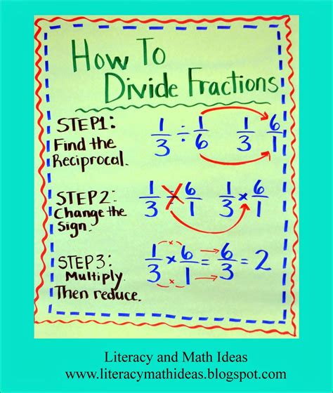 Why Flip N Multiply When Dividing By A Flipping Fractions - Flipping Fractions