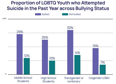 why gay teens kill themselves