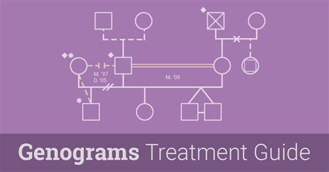 Why Genogram Are Therapeutic
