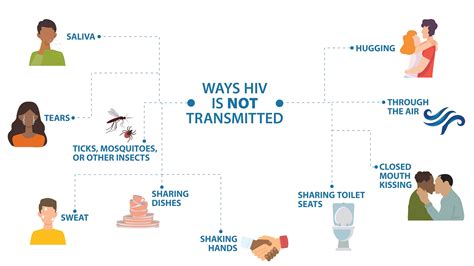 Why I Survive Aids