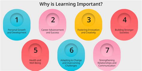 Why Important To Learn The T Con Board Repair