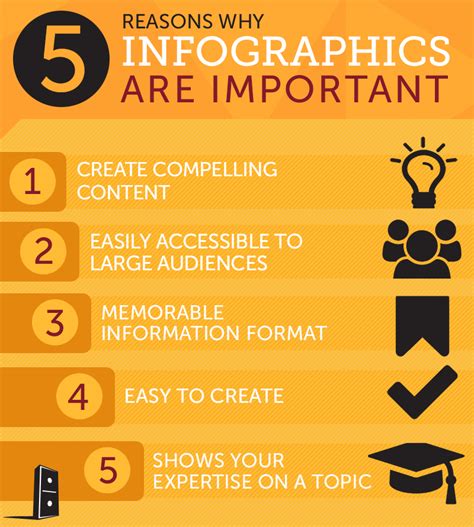 why infographics are important