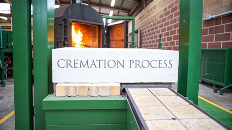 Why Is Cremation Haram