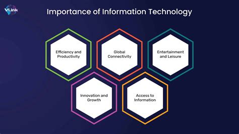 Why Is Information Technology Important