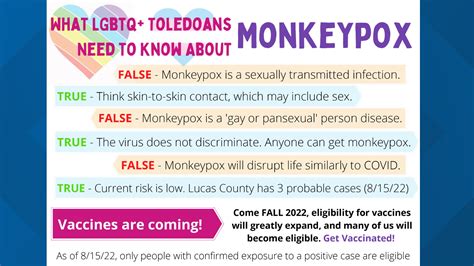 why is monkeypox affecting gay community
