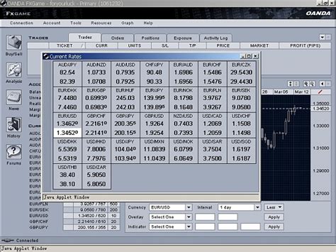 MetaTrader 4 is an advanced trading platform that gives you
