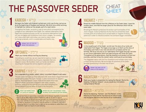 why is passover a week long