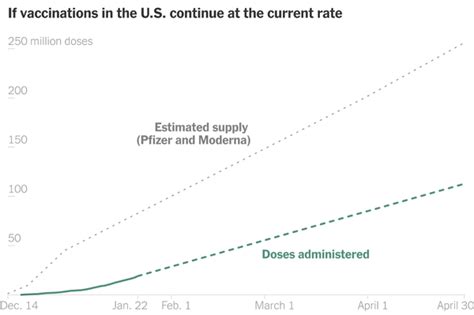 Green transition: US sustainable fund losing streak extends to 