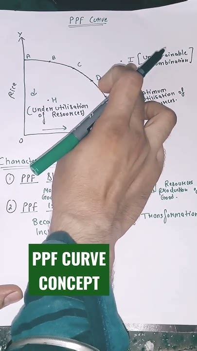 Why Is Ppf Concave