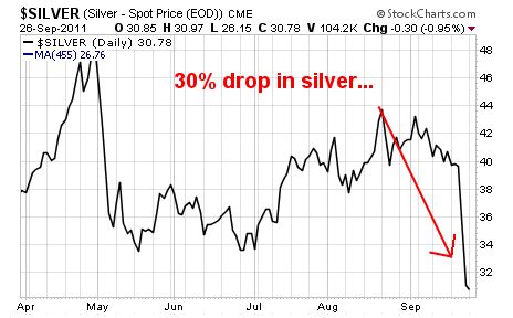 Dec 1, 2023 · 8 Best Commodity ETFs of Nov