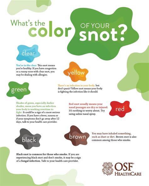 why is snot green the science museum question and