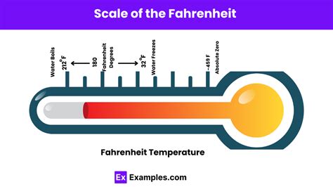 Why Is The Fahrenheit Scale The Way It Is