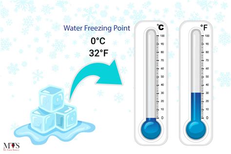 Why Is The Freezing Point Of Xenon Higher Than Helium
