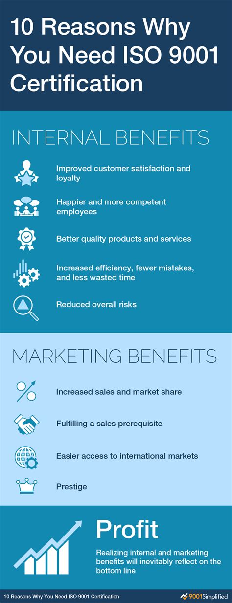 why iso 9001 certification is required