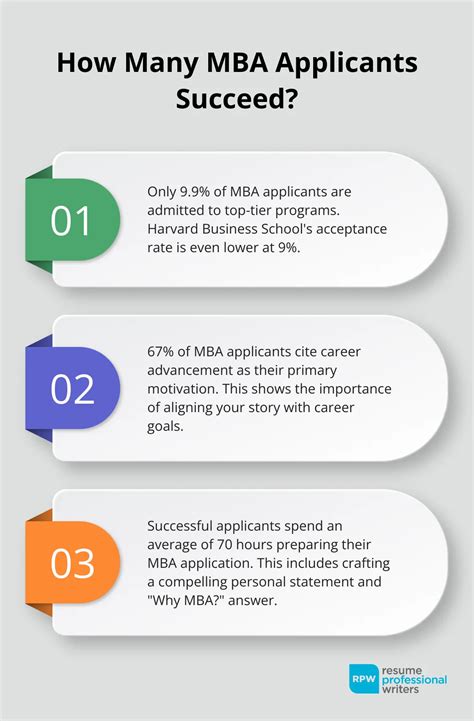 Why Mba Answer For Experienced Professionals Notesmama
