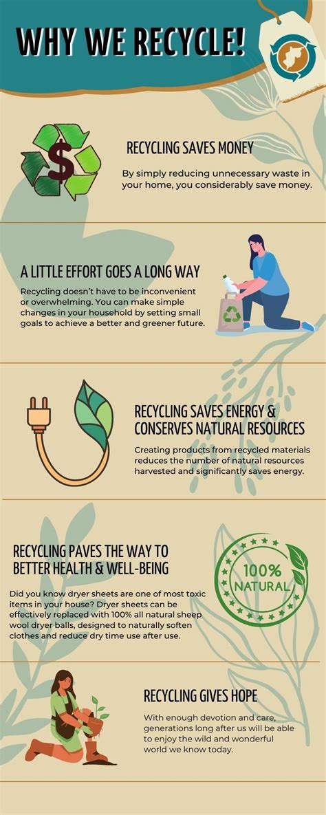 Why Should I Recycle
