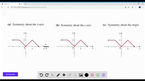 why the figure of cos function does not symmetric around y axis?