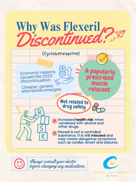 Why Was Flexeril Discontinued