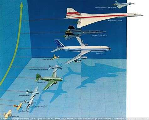 Why Were Planes Important In Ww1