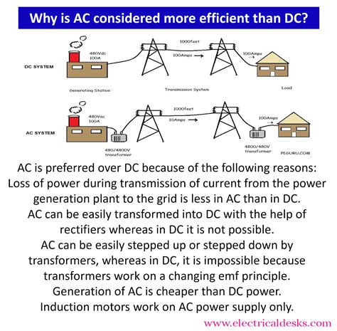 why ac