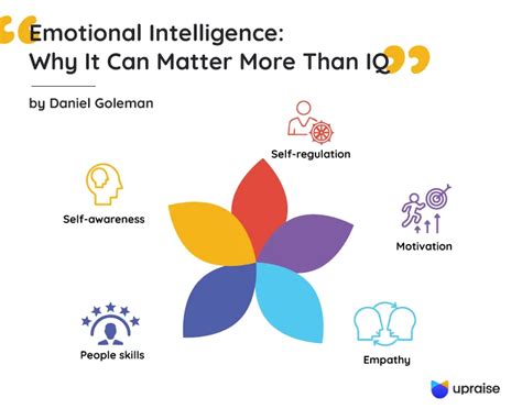 Read Online Why Eq Matters More Than Iq 