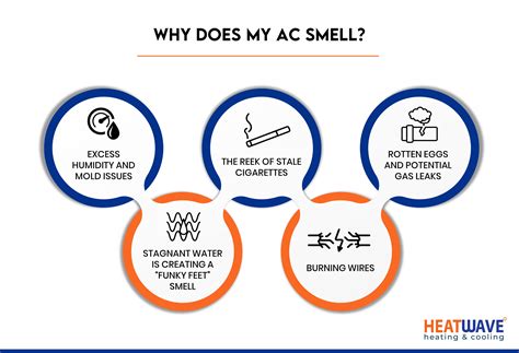 why the ac