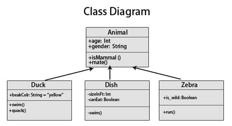 Image related to why-we-use-class-diagram