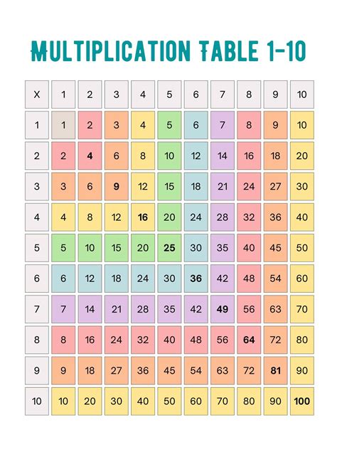 Wib Endingen De Blog Multiplication Chart 1 50 Multiplication Chart 1 13 - Multiplication Chart 1 13