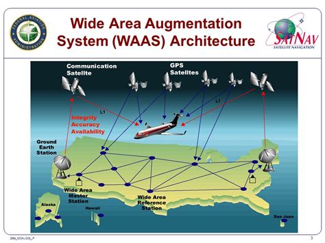 Wide Area Augmentation System