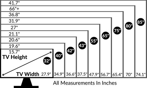 Widescreen Tv Dimensions