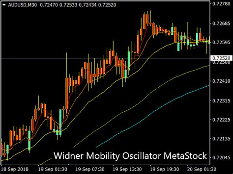 Widner Mobility Oscillator Metastock