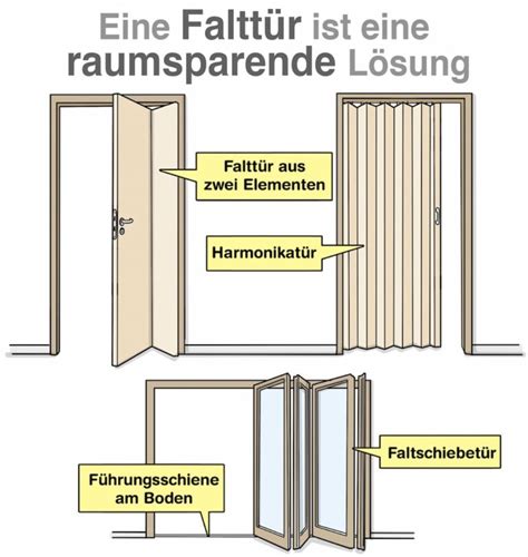 wie baut man eine falttür ein