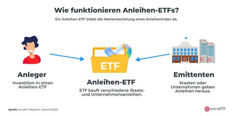 wie funktionieren anleihen