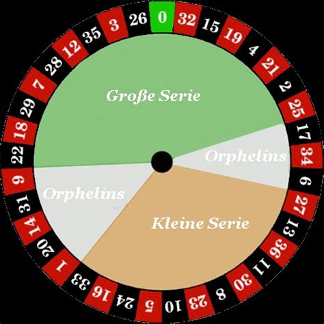 wie funktioniert roulette im casino keon belgium