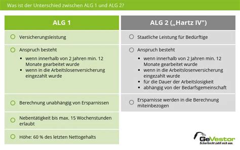 wie hoch ist alg 2