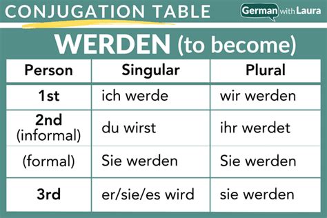 Wie Man Größer Wird