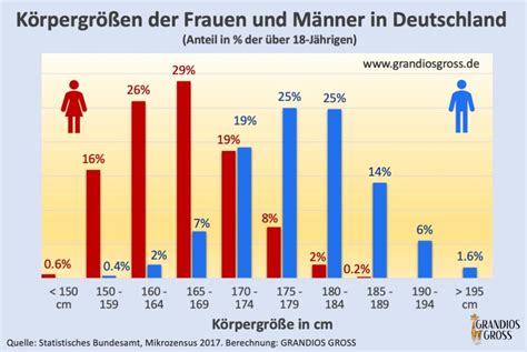 wie viel der deutschen manner waren im bordell
