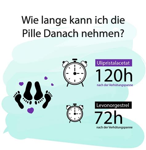 wie viel tage verschiebt die pille danach den eisprung