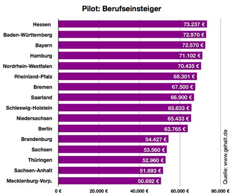 wie viel verdient man als prostituierte in deutschland
