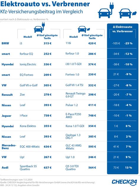 wie viele autos darf man versichern