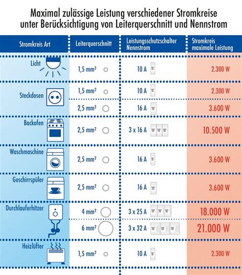 wieviel watt kann eine steckdose