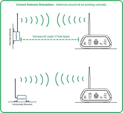 wifi - Finding out distance between router and receiver