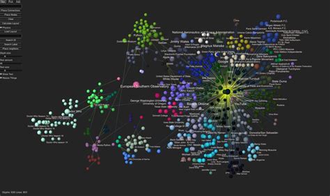 Wikidata Knowledge Graph Uri