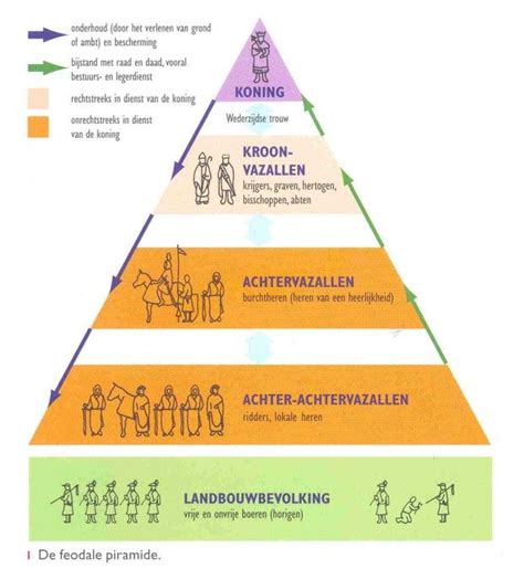 wikikids samenleving