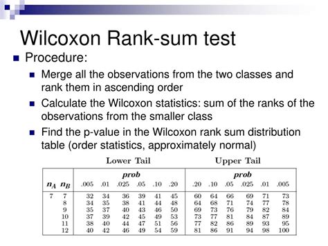 Wilcoxon Rank Sum Tests Example