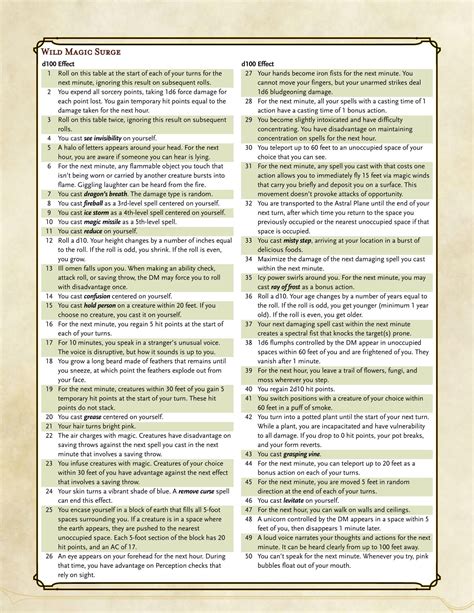 Wild Magic Surge Table