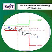 Wilder Reaction Trend System