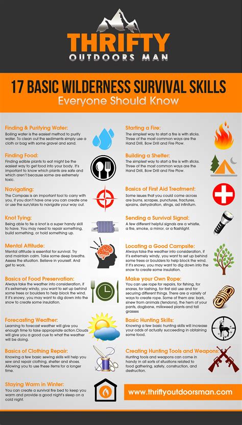 Wilderness Tips