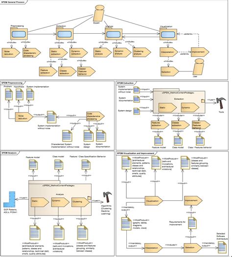 Wiley Software Architecture