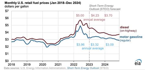 Get the latest United States Oil ETF (USO) 